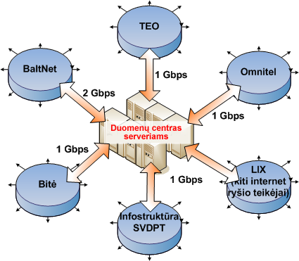 DATU CENTRA SERVERU SHĒMA